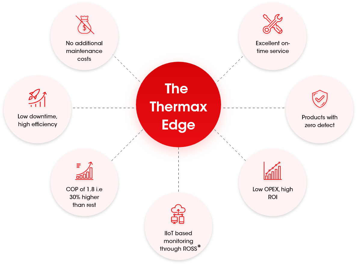 thermax_edge